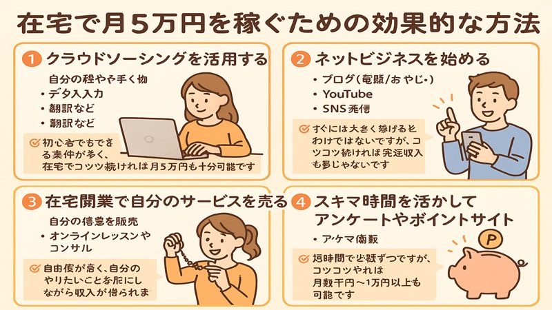 在宅で月5万円を稼ぐための効果的な方法
