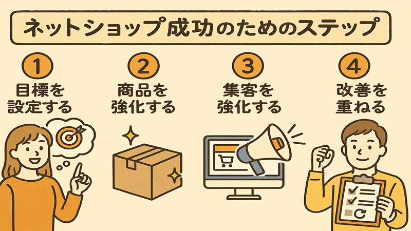 ネットショップ成功のためのステップ