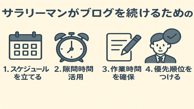 サラリーマンがブログを続けるための時間管理術