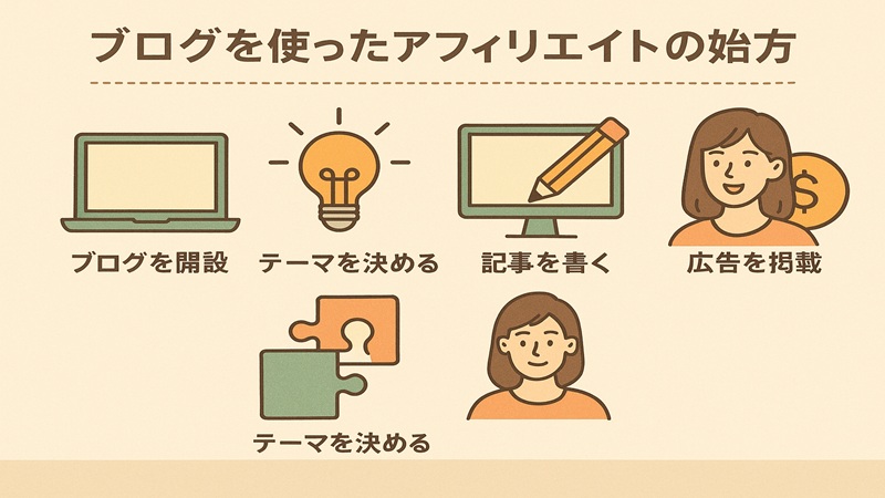 ブログを使ったアフィリエイトの始め方