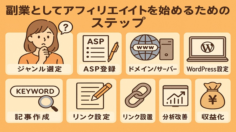 副業としてアフィリエイトを始めるためのステップ