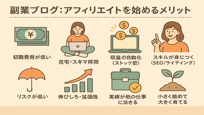 副業ブログでアフィリエイトを始めるメリット